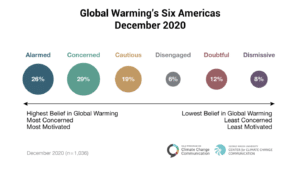 Global Warming's Six Americas